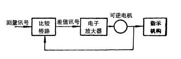 原理框圖