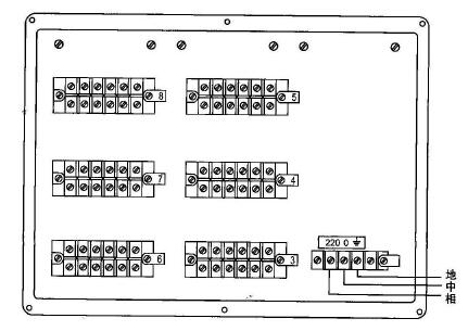 XWFJ、XQFJ系列儀表接線(xiàn)端子分布圖