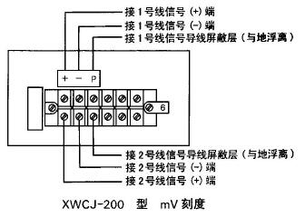 雙筆儀表外接線(xiàn)端子