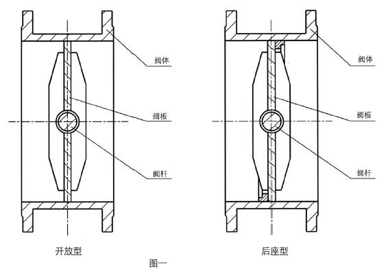 77-31100氣動(dòng)調節蝶閥常用材料