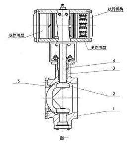 77-36200氣動(dòng)V形調節球閥常用材料