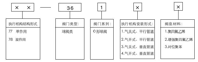 77-36100氣動(dòng)O形切斷球閥型號編制