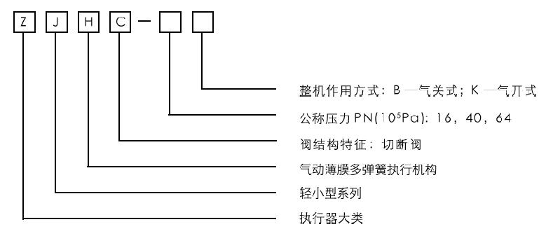 ZJHC氣動(dòng)薄膜切斷閥型號編制