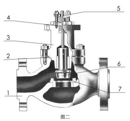 97-21200氣動(dòng)單座調節閥的零件材料