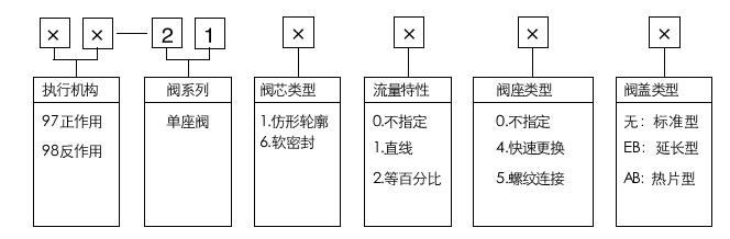 型號編制說(shuō)明