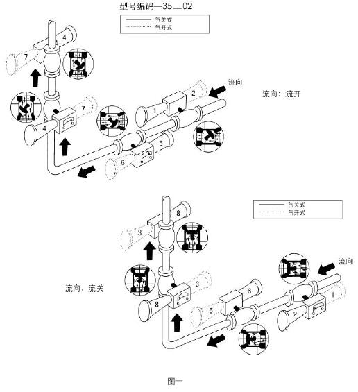 35-35002氣動(dòng)偏心旋轉調節閥安裝形式