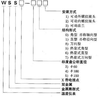 WSS-581萬(wàn)向雙金屬溫度計