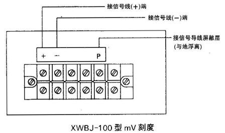 XWBJ-100、XQBJ-100型儀表信號外接線(xiàn)端子