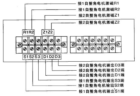 XUB型儀表外接線(xiàn)端子