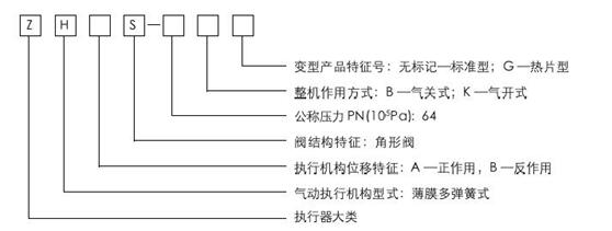 ZHAS輕小型氣動(dòng)薄膜角形調節閥型號編制